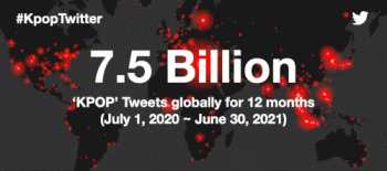 K-pop Belts Out Another Record on Twitter With The Highest Number of Tweets in a Year