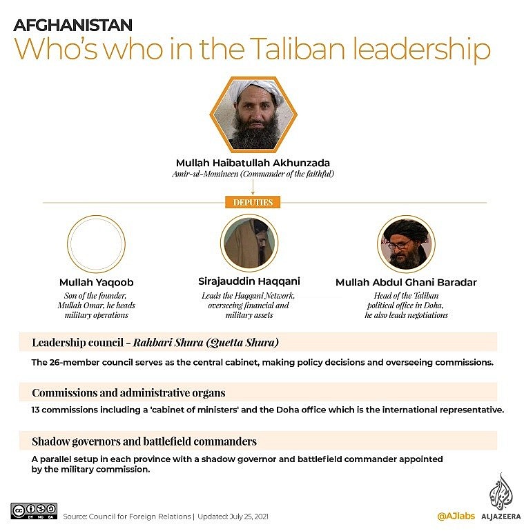 Who is Taliban - From a Group of Students to Regime Seizing Power in Afghanistan?