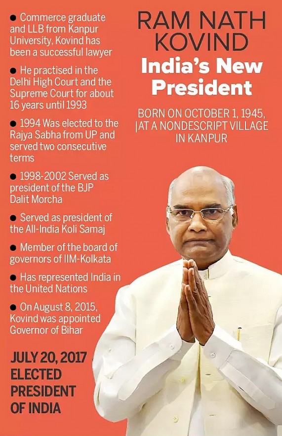 President of India Ram Nath Kovind: Biography, Early Life & Career