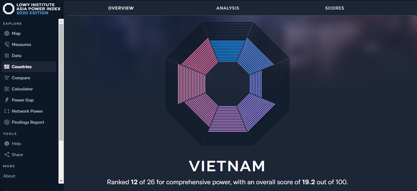 vietnam increases by 1 rank in australian think tank lowy institute asia power index