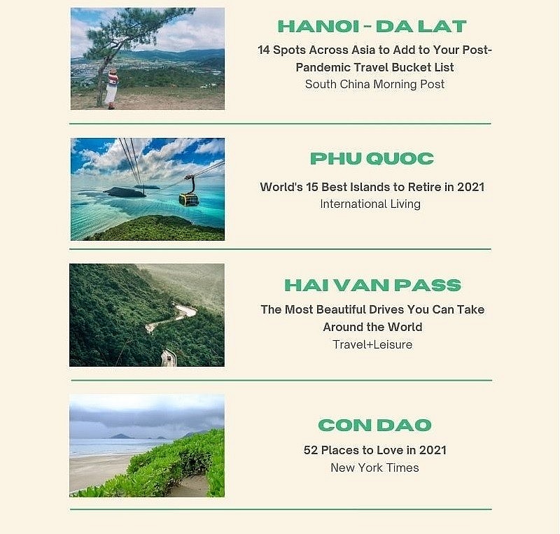 Vietnam Tourism Named in Series of Global Top Lists in 2021
