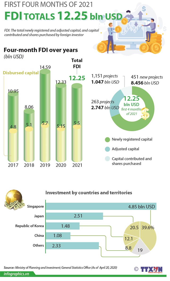Experts: Vietnam’s economy continues to be hit by Covid-19