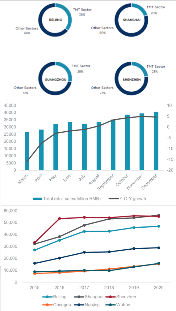 Government Work Report to Promote the Steady Development of Real Estate Market