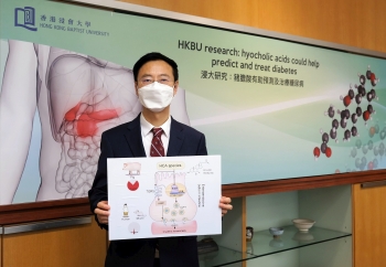 Hong Kong Baptist University-led research reveals hyocholic acids are promising agents for diabetes prediction and treatment