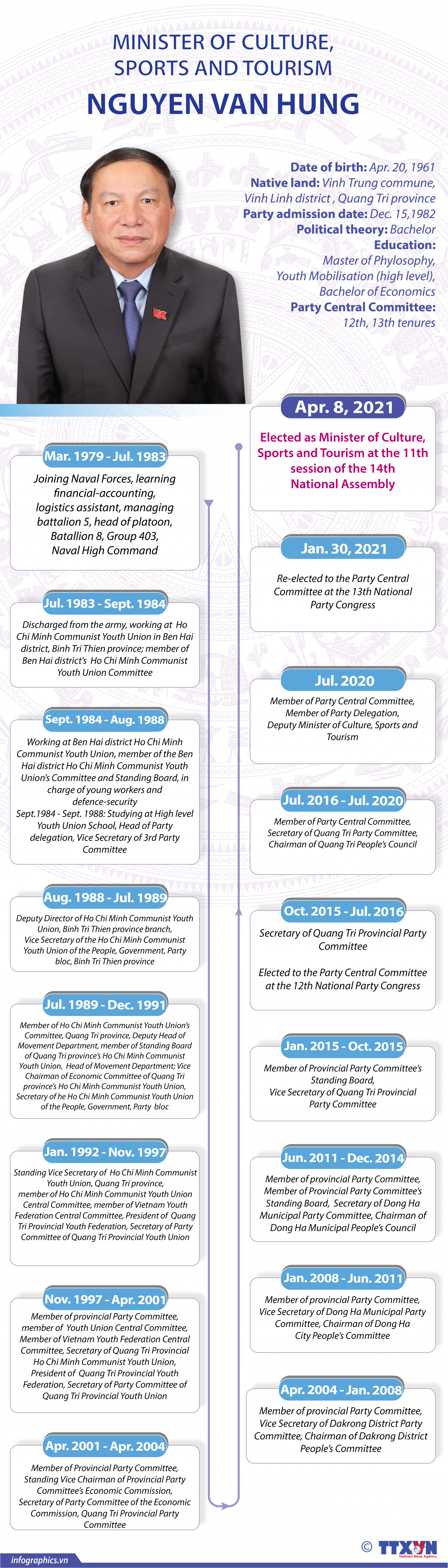 Minister of Culture, Sports and Tourism Nguyen Van Hung: Biography and Career