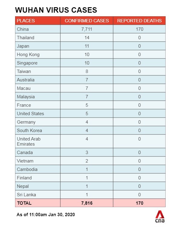 incubation period of wuhan virus is around 5 days study