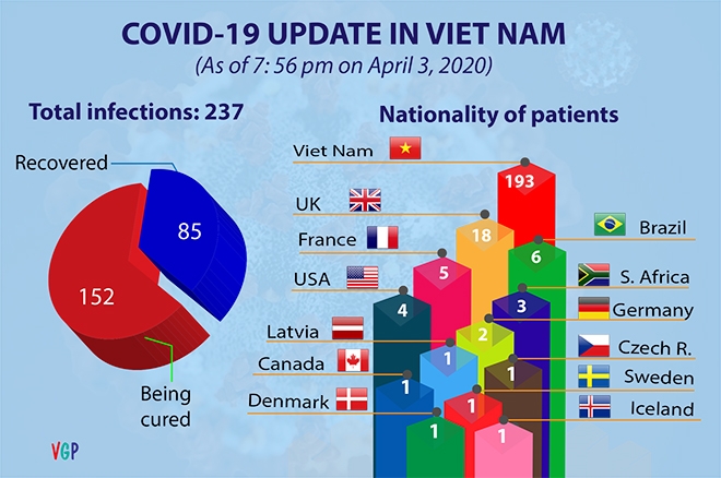 vietnam well responds to covid 19 pandemic says korean president