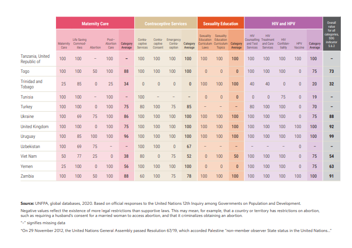 World Population Report 2021: Vietnam's indicator value lower than Cambodia and Myanmar