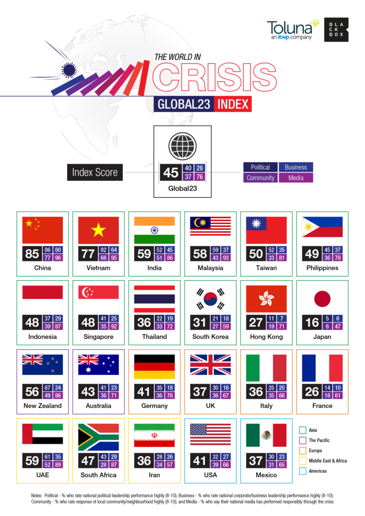 vietnam ranked 2nd in public opinion survey on govt response to covid 19