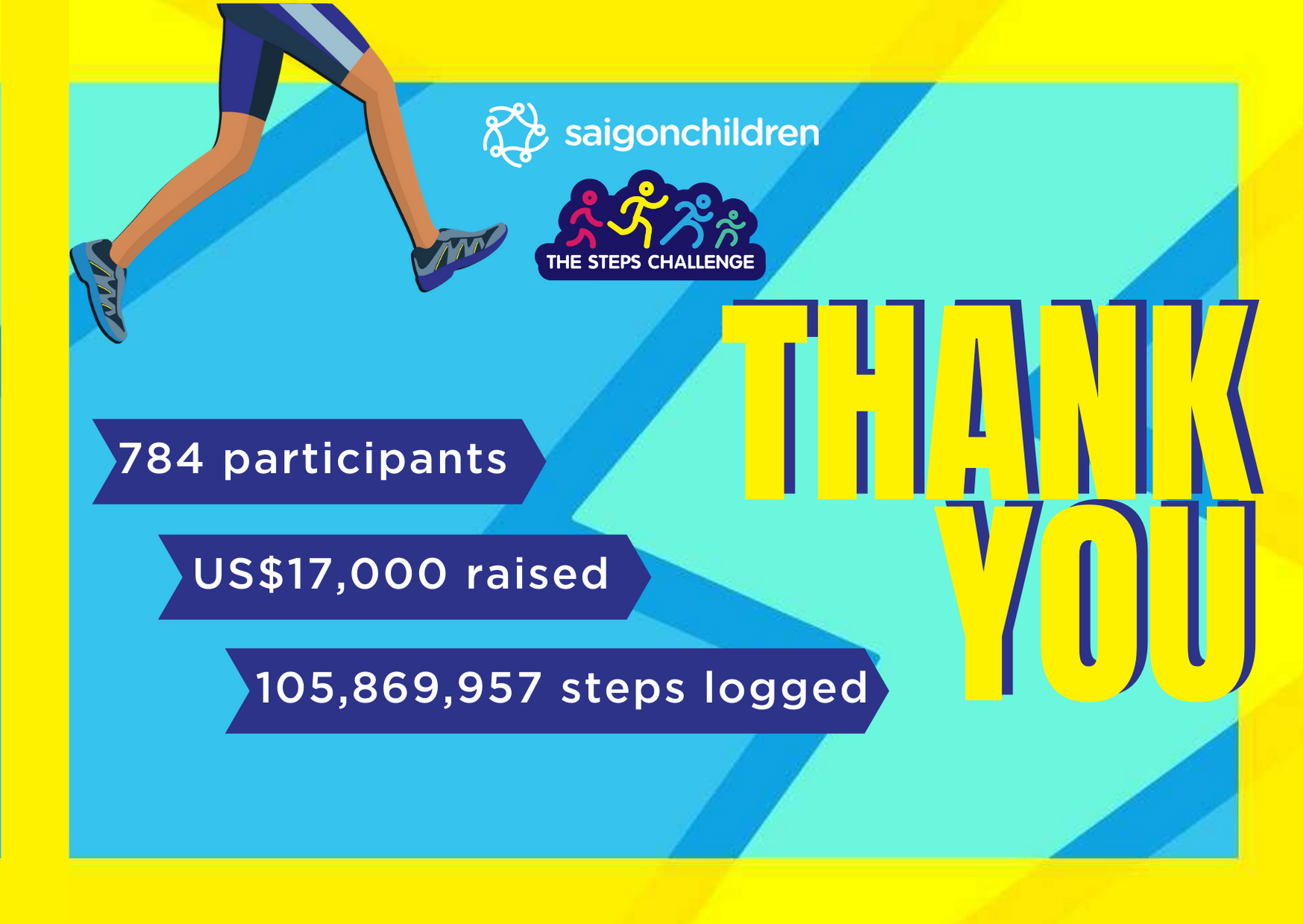 Virtual campaign raises USD 17.000 for disadvantaged children amid COVID-19