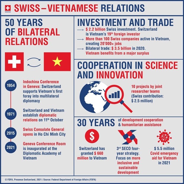 State Leader Welcomes Visiting Honorary Consul of Vietnam in Switzerland