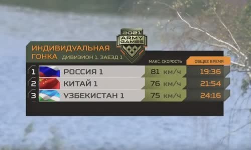 Vietnam Finishes Second in First Round of 2021 Tank Biathlon