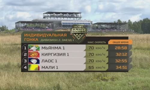 Vietnam Finishes Second in First Round of 2021 Tank Biathlon