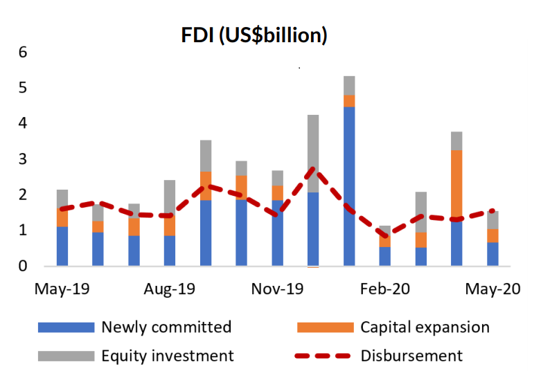 swift decisive vietnam ready for massive influx of foreign investment