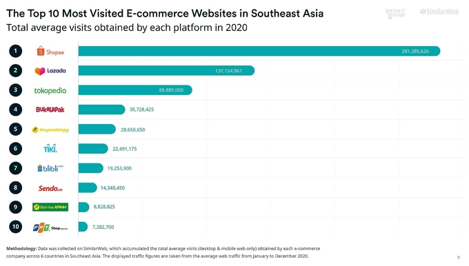 5410-e-commerce