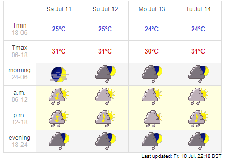 5338 hcm city weather on july 11
