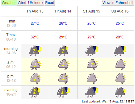 0107 hanoi weather