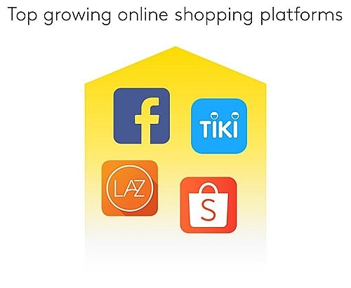 vietnam retail industry amid covid 19