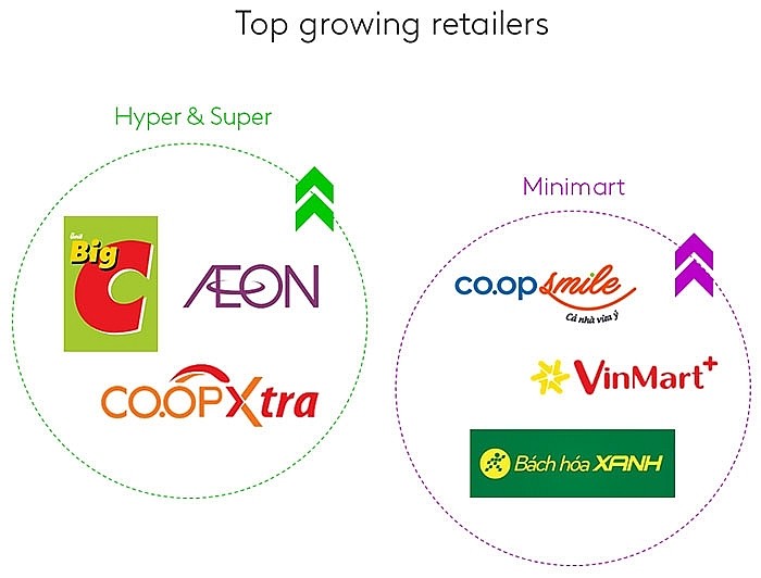 vietnam retail industry amid covid 19