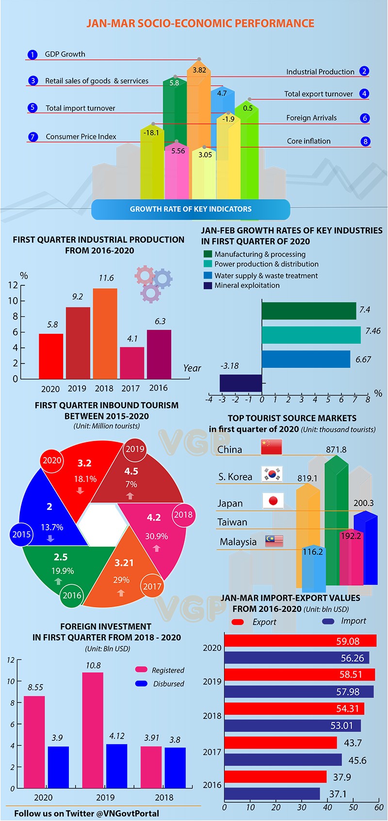 infographic january to march gdp dropped due to covid 19
