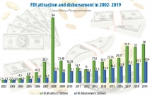swift decisive vietnam ready for massive influx of foreign investment