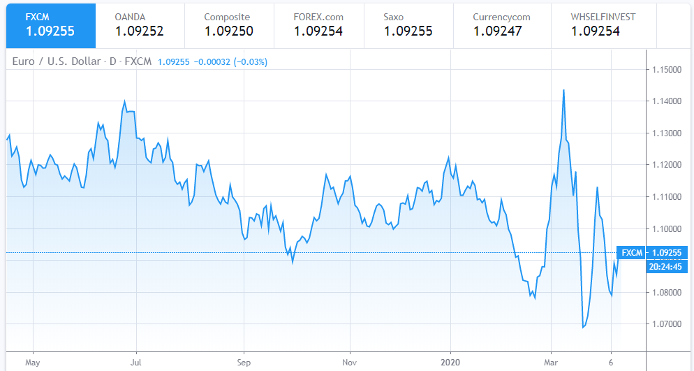 gold price today april 11 closed the week at a high level