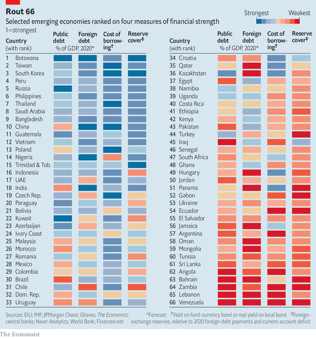 the economist vietnam is the 12th strongest economy