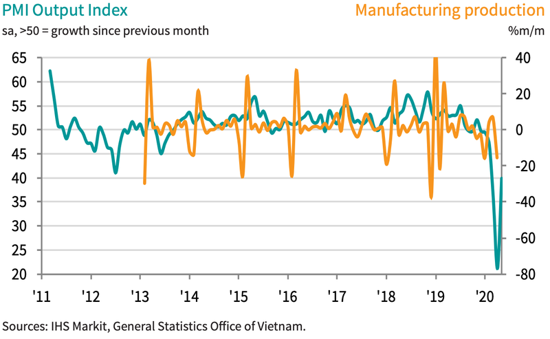 vietnams manufacturing activity improved in may