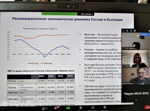 online conference highlights vietnam russia economic relations amid covid 19