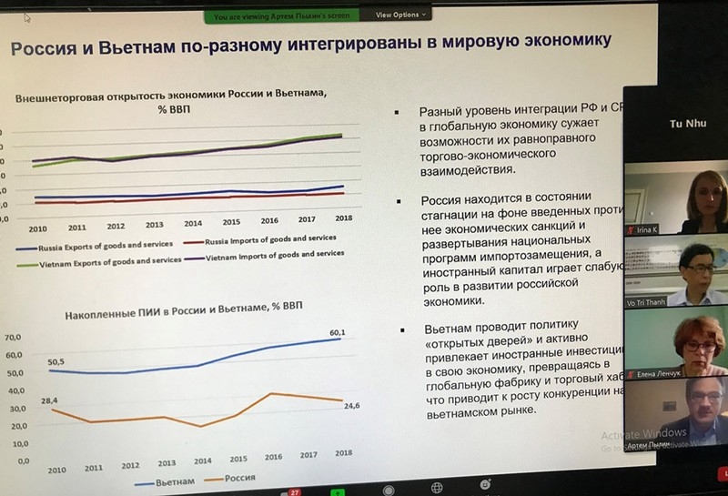 online conference highlights vietnam russia economic relations amid covid 19