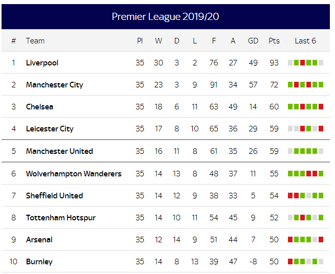1758 manchester united southampton premier league