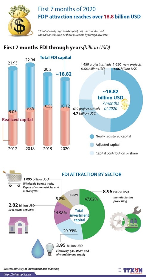 2446 fdi 7 months