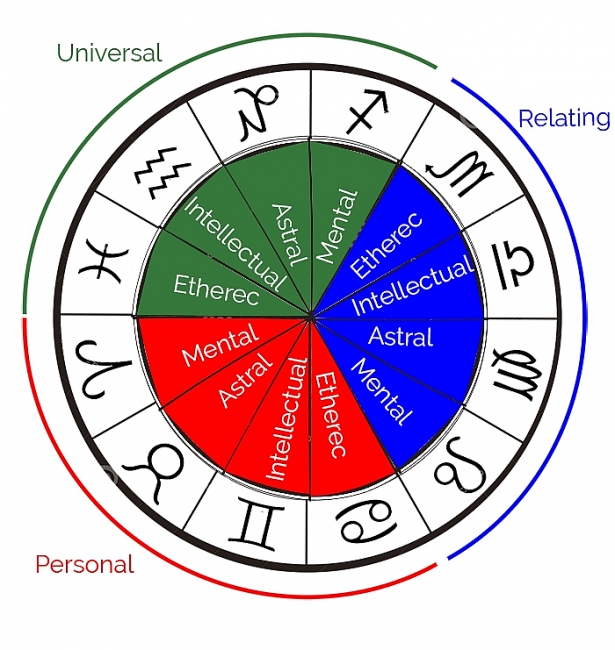 Daily Horoscope for March 11: Astrological Prediction for Zodiac Signs