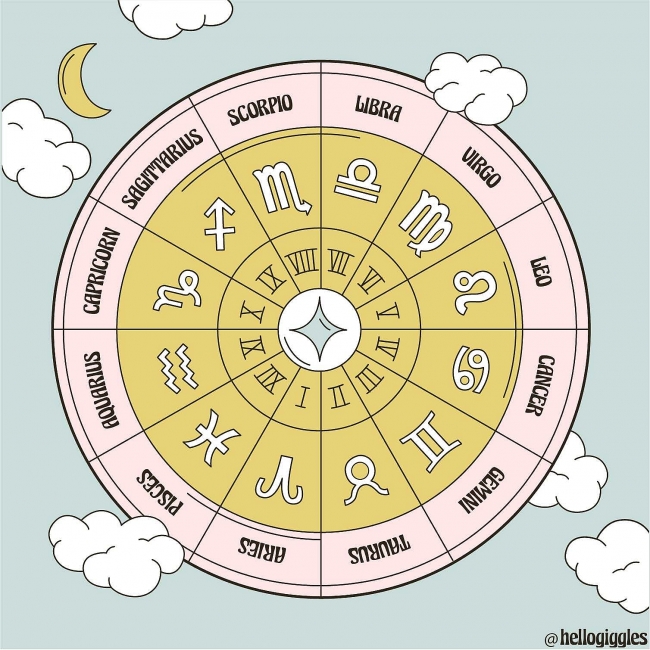 Daily Horoscope for March 21: Astrological Prediction for Zodiac Signs