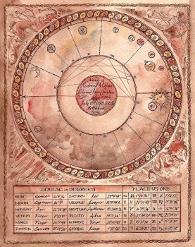 daily horoscope for march 24 astrological prediction for zodiac signs