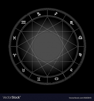 Daily Horoscope for May 25: Astrological Prediction for Zodiac Signs