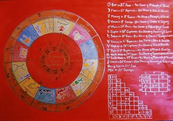 Daily Horoscope for May 29: Astrological Prediction for Zodiac Signs
