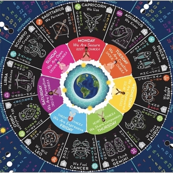 Daily Horoscope for June 2: Astrological Prediction for Zodiac Signs with Love, Money, Career and Health