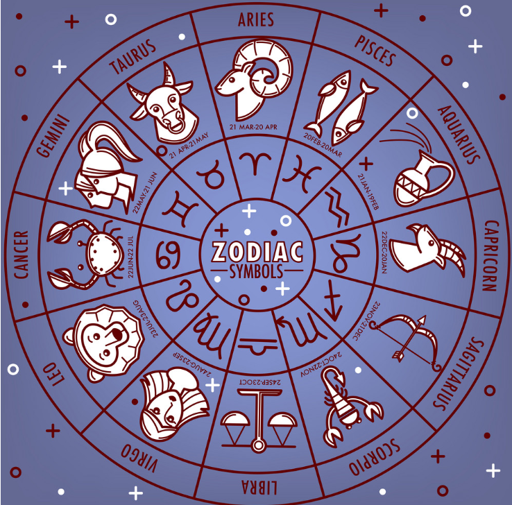 Daily Horoscope July 1: Astrological Prediction for Zodiac Signs with Love, Money, Career and Health