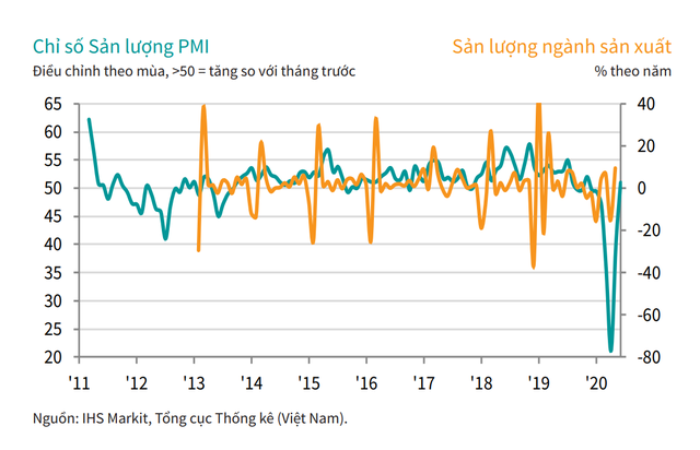 2302 pmi vn 2