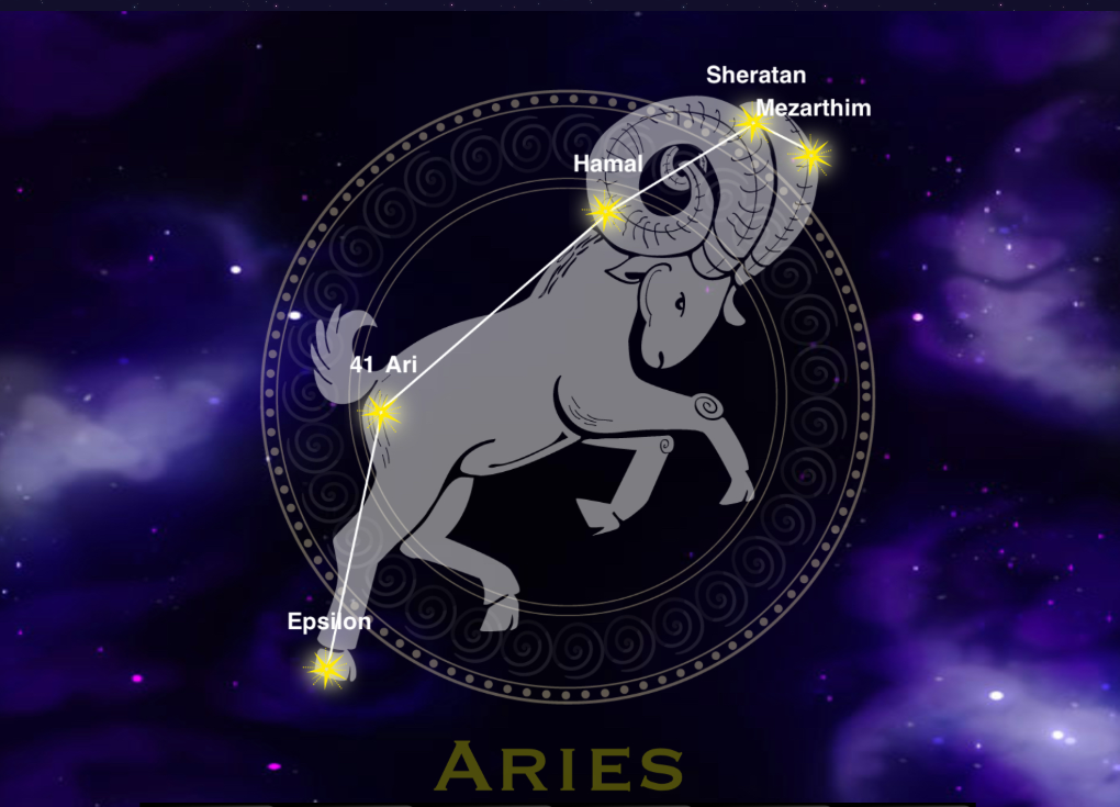 Aries Horoscope August 2021: Monthly Predictions for Love, Financial, Career and Health