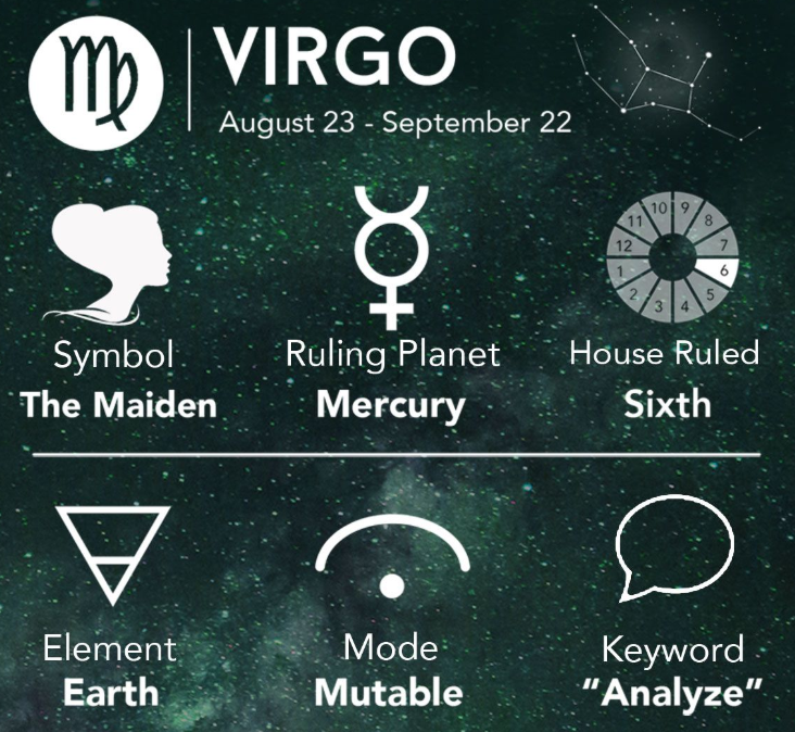 Virgo Horoscope September 2021: Monthly Predictions for Love, Financial, Career and Health