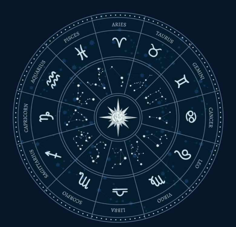Daily Horoscope July 11: Astrological Prediction for Zodiac Signs with Love, Money, Career and Health