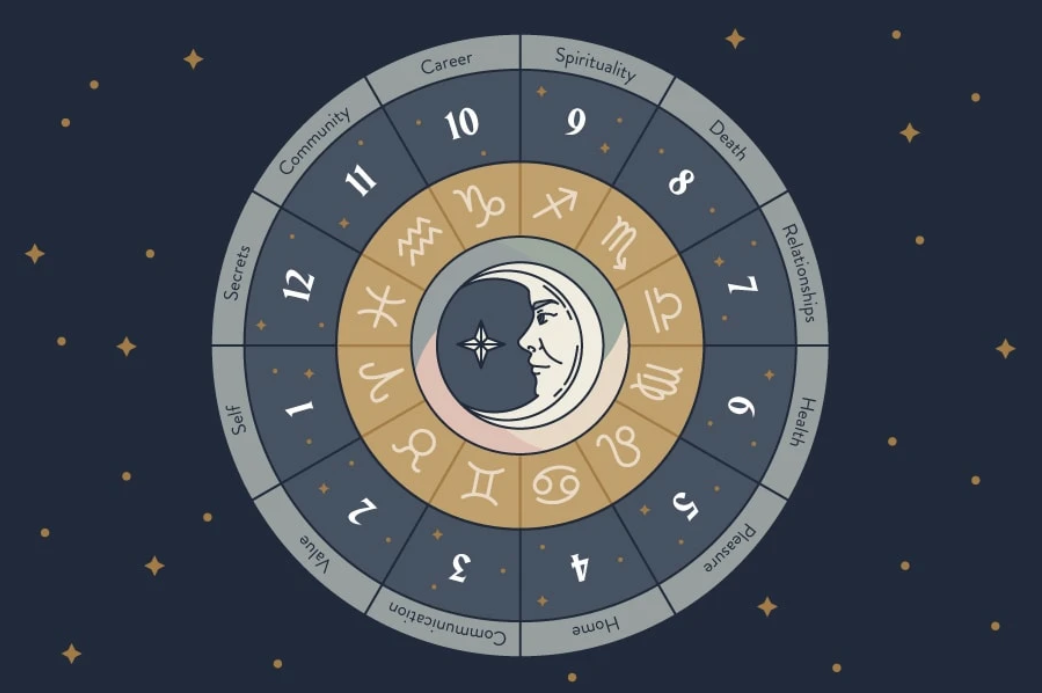 Daily Horoscope July 15: Astrological Prediction for Zodiac Signs with Love, Money, Career and Health
