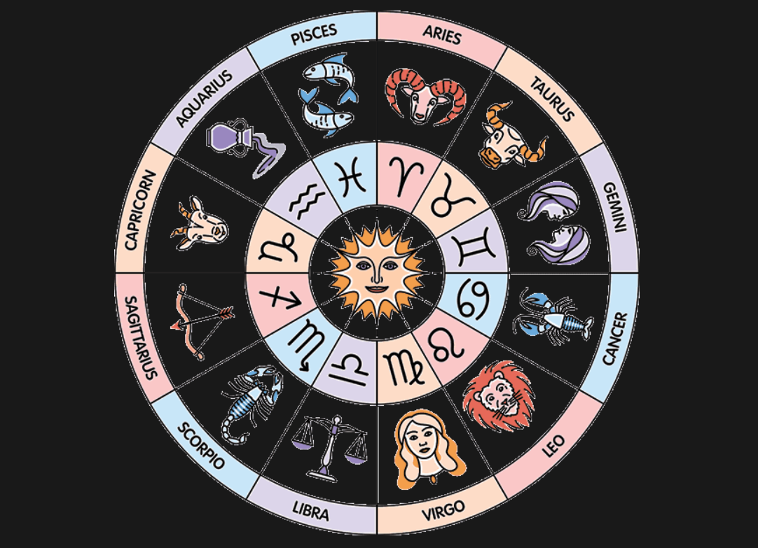 Daily Horoscope July 23: Astrological Prediction for Zodiac Signs with Love, Money, Career and Health