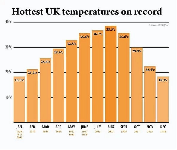 uk and europe weather forecast latest august 6