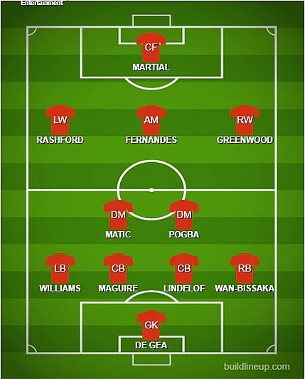Europa League: How Manchester United could line up for Monday's clash with Copenhagen