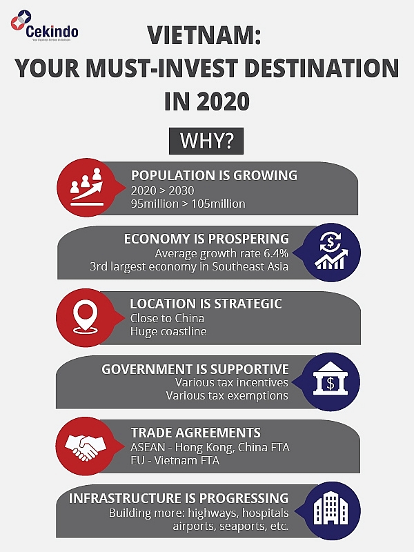 Some new key points of the New Vietnam Investment Law 2020
