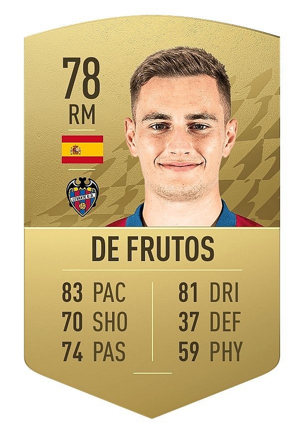 FIFA 22 Top 10 Most Improved Players