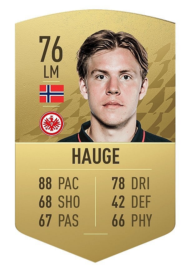 FIFA 22 Top 10 Most Improved Players